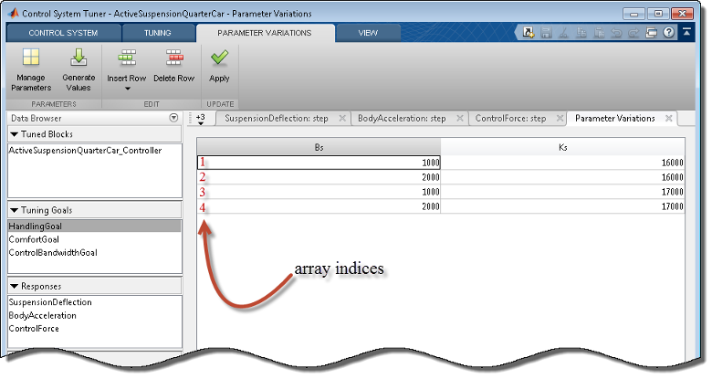 Control System Tuner app Parameter Variations tab, showing parameters Bs and Ks with four values each. The array indices 1,2,3,4 are superimposed on the rows of the parameter value table to illustrate that each row corresponds to the respective index.