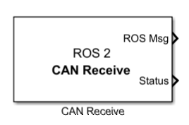 ROS 2 CAN Receive Block Mask