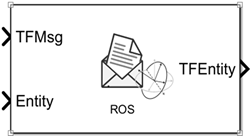 ROS Apply Transform Block