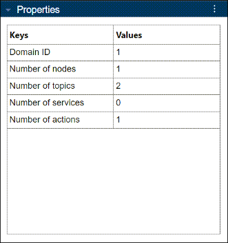 ROS 2 Network Analyzer Properties panel