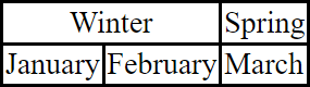 Table with two rows that have different numbers of cells but span the same number of columns.