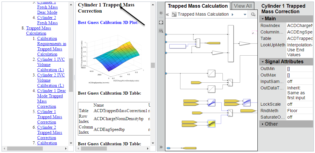 Table of contents appears in the left pane, report contents display in the middle pane, and the Simulink model diagram with parameter attributes appear in the right pane, with linked model block highlighted in yellow.