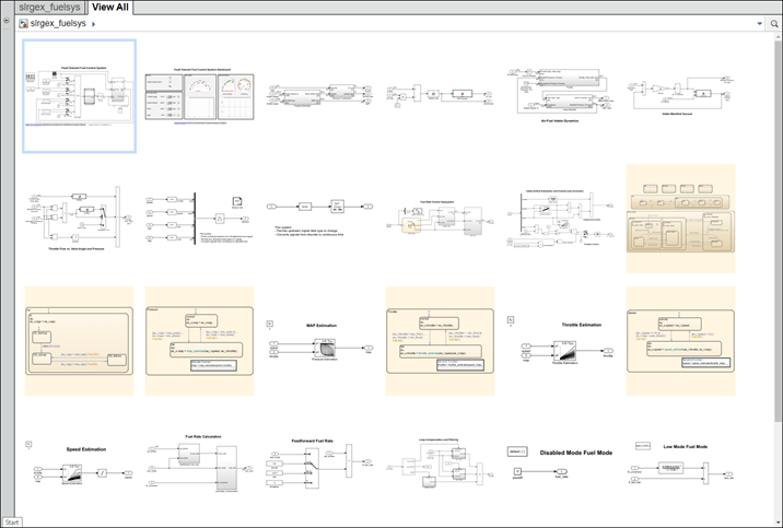 View All tab of the top-level of the slrgex_fuelsys web view.