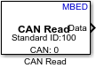 CAN Read