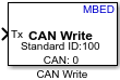 CAN Write