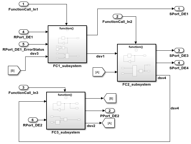 Example of export-function model