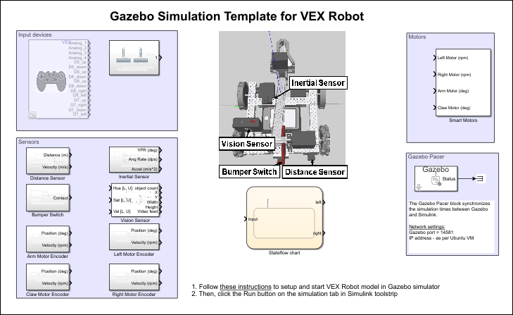 Gazebo simulation model