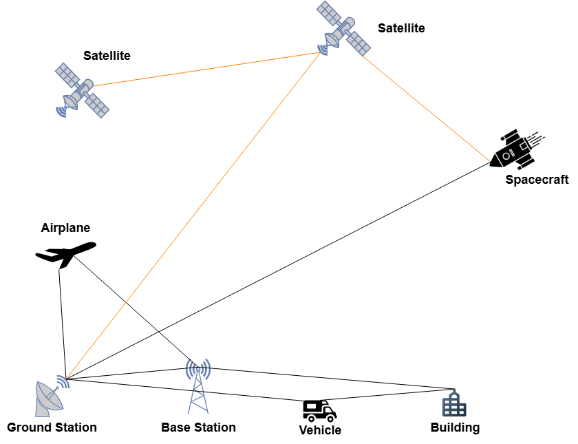 OWC links between different objects.