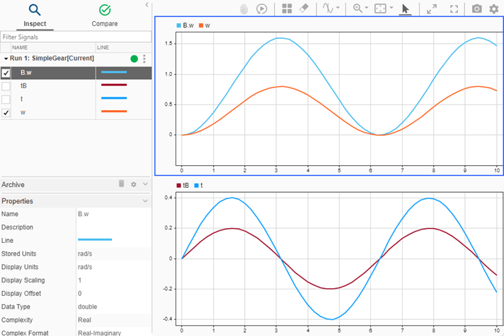 The Simulink Data Inspector shows the same results as the Scope block.