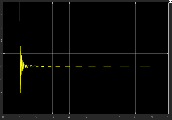 Increasing the inertia causes this system to have faster dynamics.