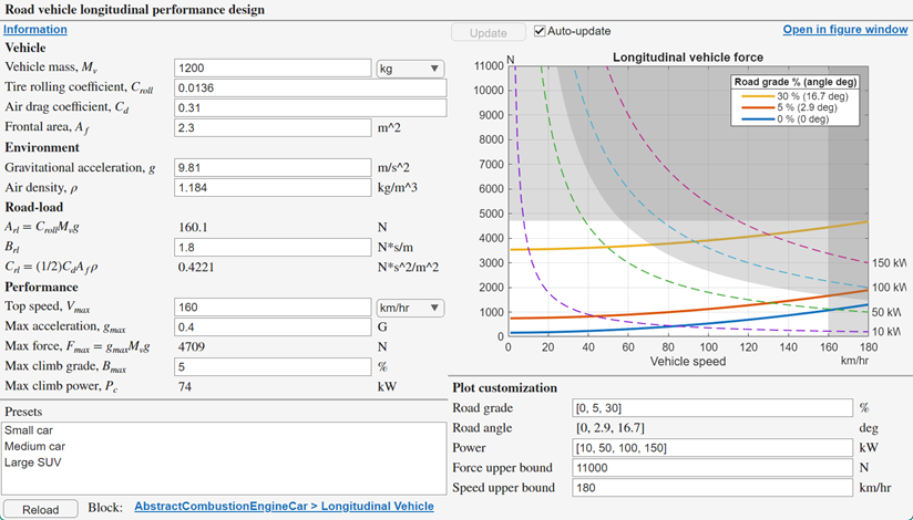 Longitudinal Vehicle Performance Design app loaded with the block parameters from the model.