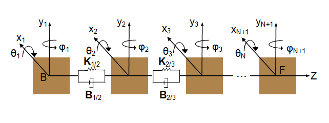 Bending model lumped mass discretization diagram.
