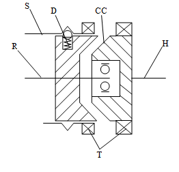 Cross-section of a typical synchronizer. The cone clutch on the hub side is disengaged from the ring side.