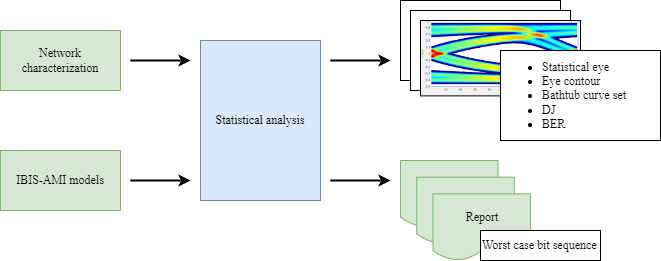 Statistical analysis