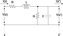 Cross-section of RLGC transmission line