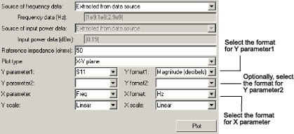 Plot showing Y format1, Y format2, and X format parameters.