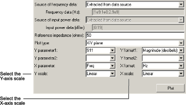 Plot showing X scale and Y scale parameters.