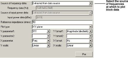 Plot pointing source of frequency parameter.