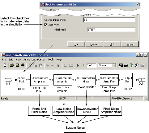 Add noise check box is selected in the Input port block.