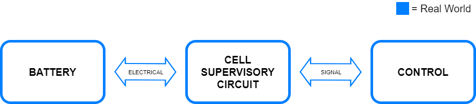 Figure representing the real-world equipment, voltages, and currents