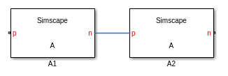 Two blocks with connected AON ports