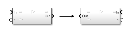 Connection port side flips when the subsystem block is flipped