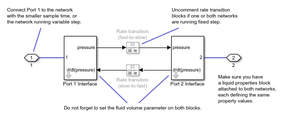 Network Coupler (Constant Volume Chamber (IL)) subsystem diagram