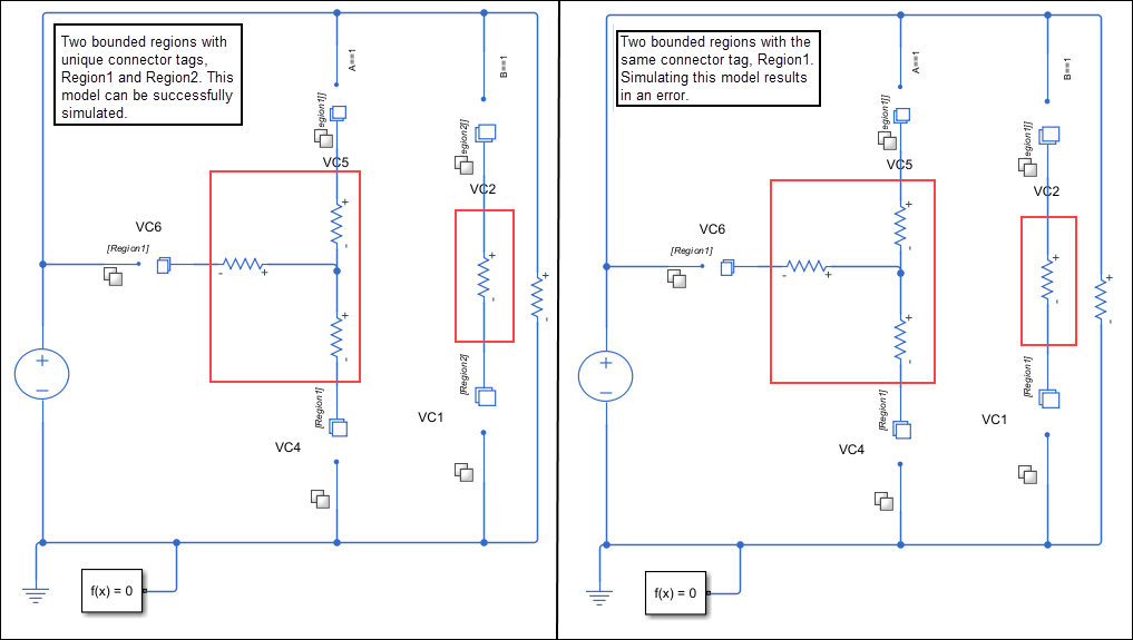 The first model has two bounded regions with unique connector tags, Region1 and Region2, and so you can successfully simulate this model. The second model has two bounded regions with the same connector tag, Region1, and so simulating this model results in an error.