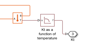 Affine unit propagation for relative temperature
