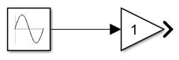 A Sine Wave block connects to a Gain block.
