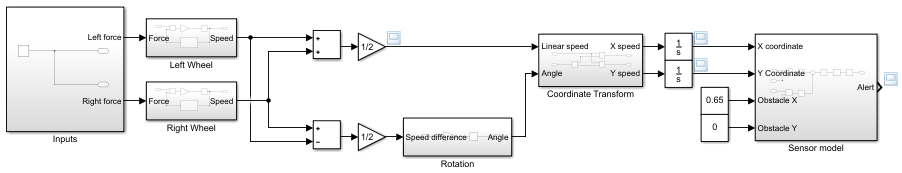 The view of the top model shows the floating scope added to the Alert output of the subsystem that represents the sensor.