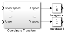 The Subsystem named Coordinate Transform has two input ports, named Linear speed and Angle, and two output ports named X speed and Y speed. Both output ports connect to an Integrator block.