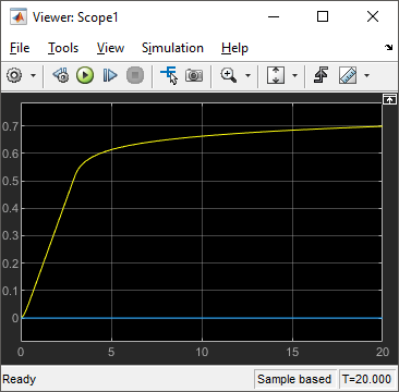 The scope shows the position of the robot over the 20 second simulation.