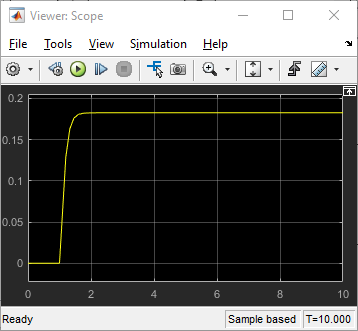 The scope viewer plots the output signal of the subsystem named Right Wheel.