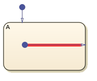 Chart that contains a default transition to the state boundary.
