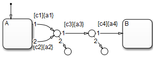 Workflows demonstrating the use of unconditional transition lines to terminating junction, which allow for the action to end if a transition is not true.