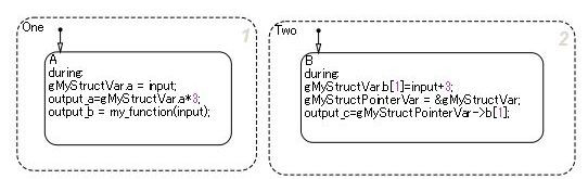 Pointer variables in Stateflow.