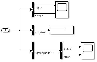 Subsystem with four Bus Selector blocks and one Inport block