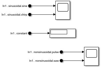 Subsystem with five In Bus Element blocks