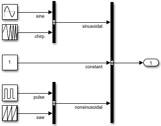 Subsystem with three Bus Creator blocks and an Outport block