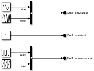 Subsystem with two Bus Creator blocks and three Out Bus Element blocks