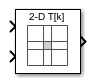 Direct Lookup Table (n-D) block