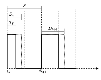 Sampled PWM signal