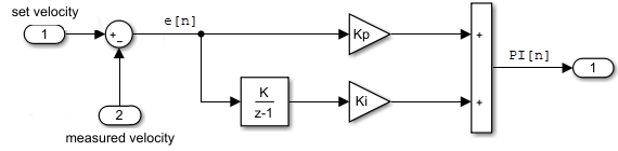 Block diagram of the difference equation