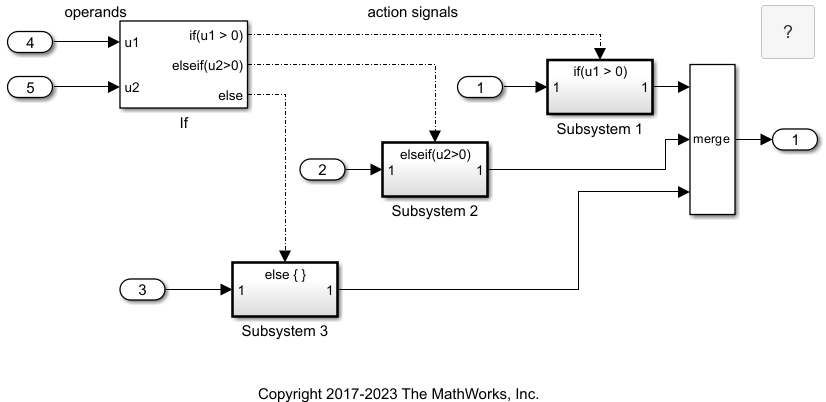 Model ex_if_block