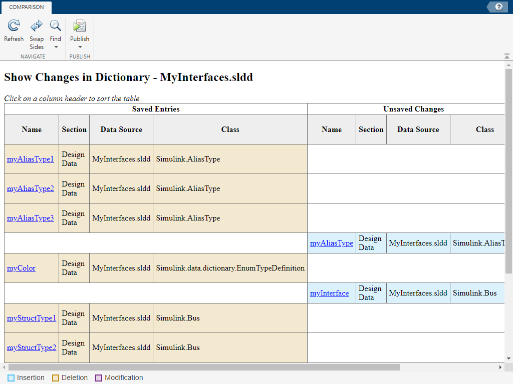 Comparison Tool showing changes to data dictionary MyInterfaces.sldd.