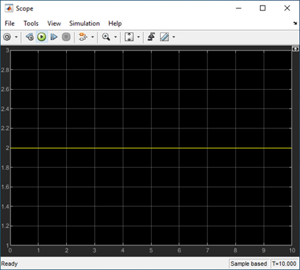 Output of the model with different execution order.