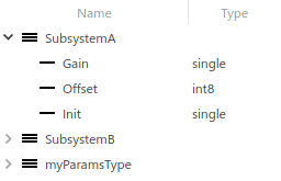 The Bus object named SubsystemA contains three elements: Gain (single), Offset (int8), and Init (single).