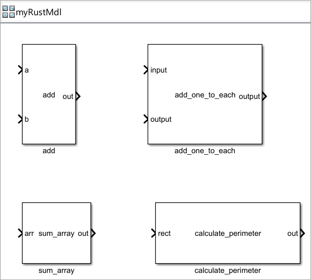 Library model myRustMdl with four C Caller block each corresponding to one imported function.
