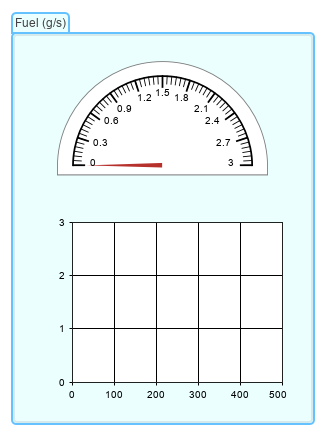 Panel containing the Half Gauge block and Dashboard Scope block from the Fuel (g/s) area